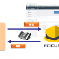 EC-CUBE CTI連携