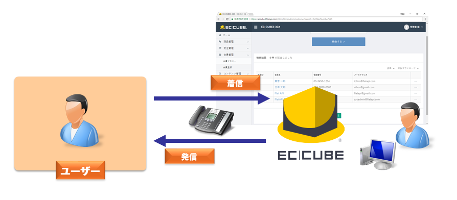 EC-CUBE CTI連携