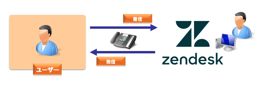 Zendesk_Call