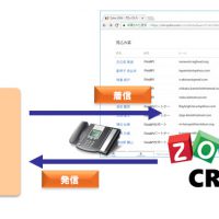 ZohoCTI連携